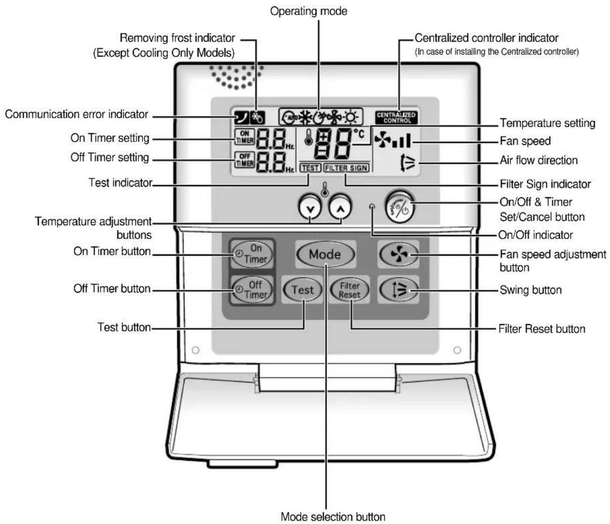 SAMSUNG AVMWH020EA4 - Wired Remote Controller-Buttons and Display - 1
