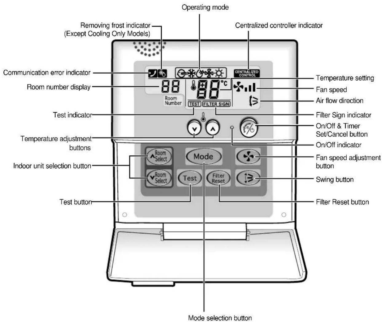 SAMSUNG AVMWH020EA4 - Function Controller - 1