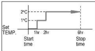 SAMSUNG ASM120VE - Setting the Sleep Timer - 2