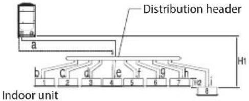 SAMSUNG AM200JXVHGR/EU - Refrigerant pipe installation - 5