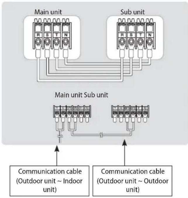 SAMSUNG AM200JXVHGR/EU - Supplying 3 phase 4 wires (380-415 V\~) - 2