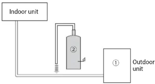 SAMSUNG AM200JXVHGR/EU - Important information : regulation regarding the refrigerant used - 2