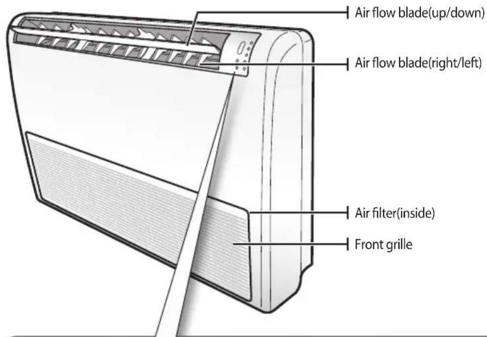 SAMSUNG AC071FBCDEH - Viewing the parts - 1