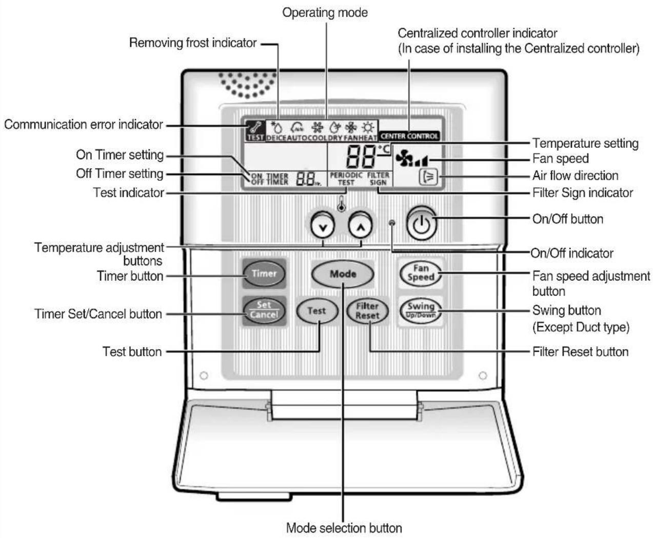 SAMSUNG MWR-TH01 - View of the Wired Remote Controller - 1