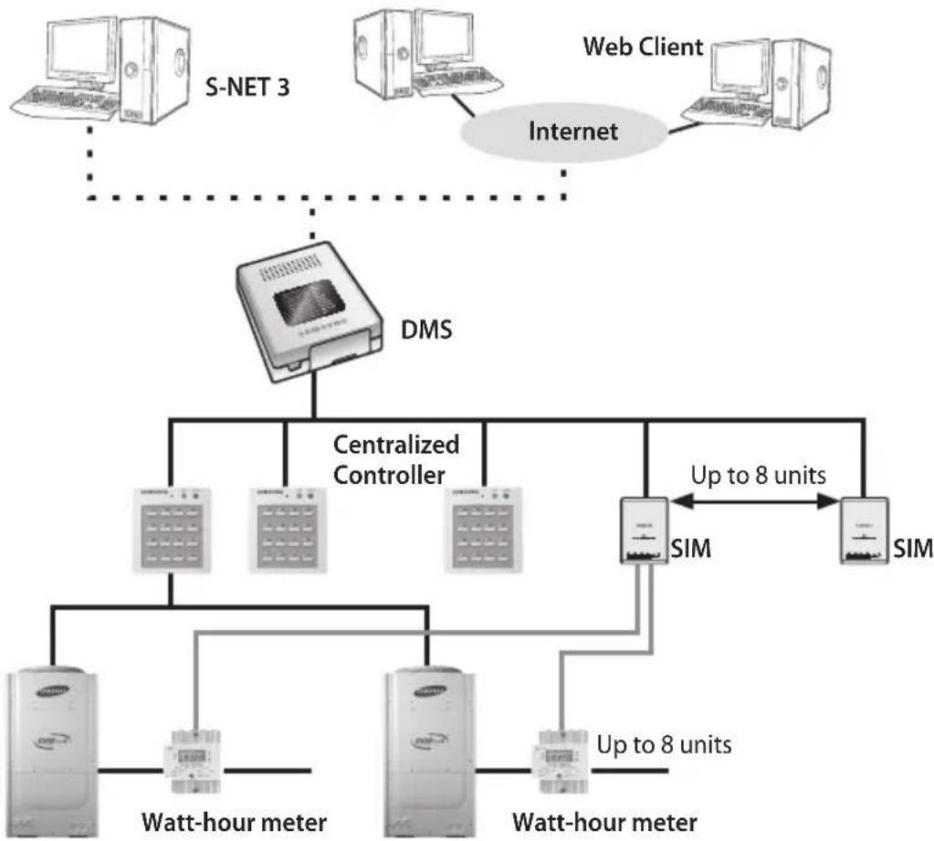 SAMSUNG MIM-D00 - Overview - 1