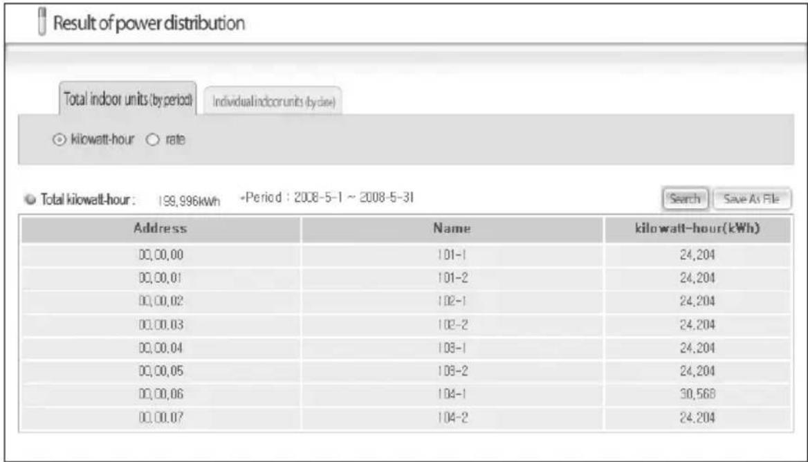SAMSUNG MIM-D00 - Using the DMS through the Web (Continued) - 1