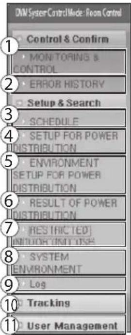 SAMSUNG MIM-D00 - Menu Organization - 1
