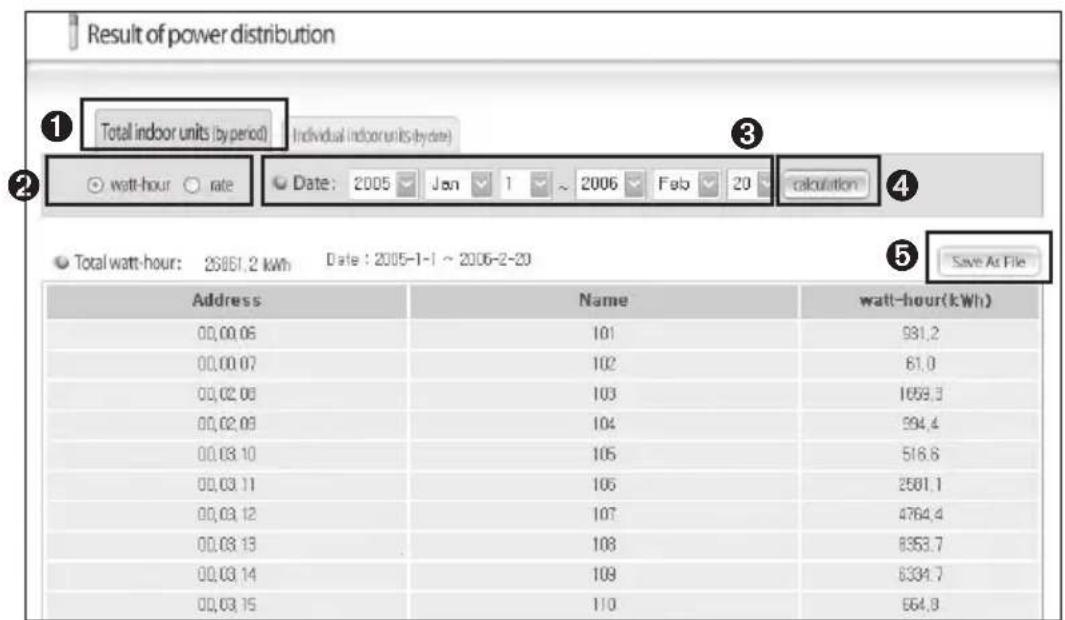 SAMSUNG MIM-D00 - Function Explanation - 1