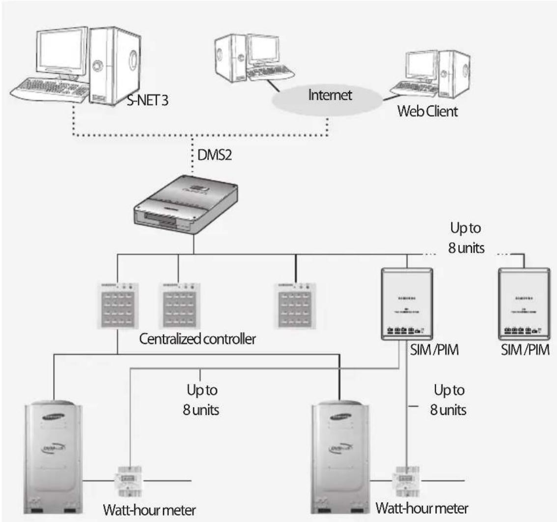 SAMSUNG MIM-B17 - System Architecture - 1