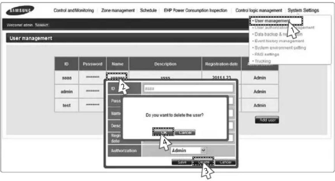 SAMSUNG MIM-B17 - Deleting a User - 1
