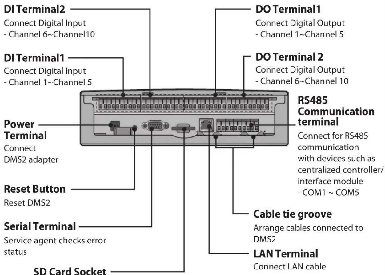 SAMSUNG MIM-B17 - Bottom View - 1