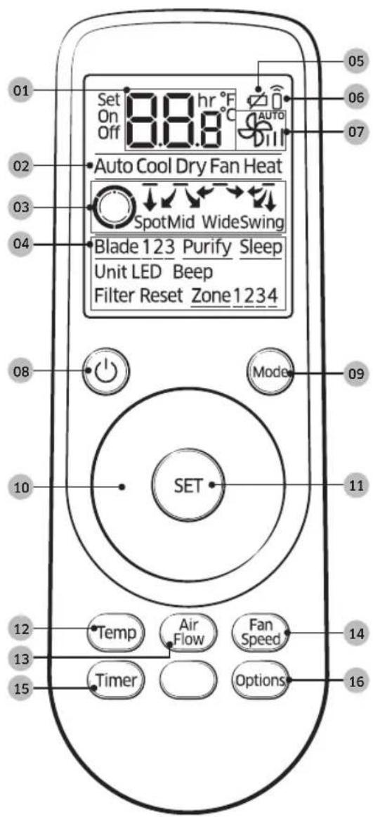 SAMSUNG MIM-B13D - Remote Control Overview - 1