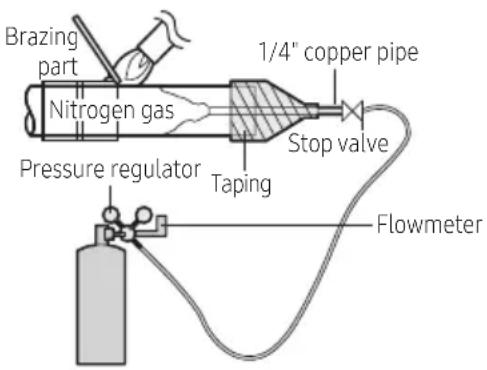 SAMSUNG MCU-R4NEK0N - Direction of the pipe when brazing - 1
