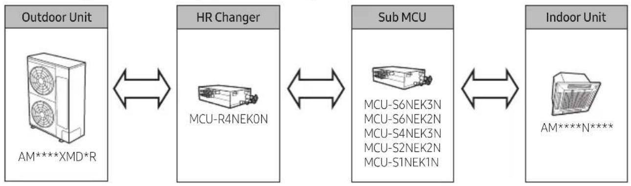 SAMSUNG MCU-R4NEK0N - HR Changer, MCU, Indoor and outdoor unit compatible table - 1