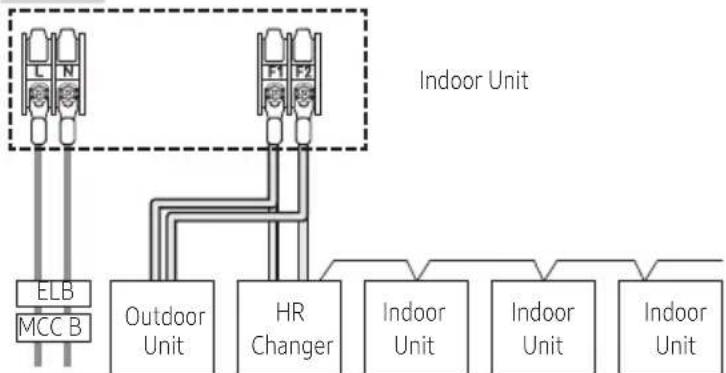 SAMSUNG MCU-R4NEK0N - Installing the wire - 3
