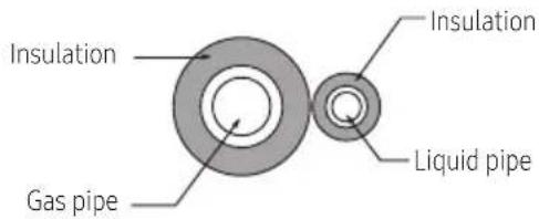 SAMSUNG MCU-R4NEK0N - Method and cautions on refrigerant pipe insulation - 6