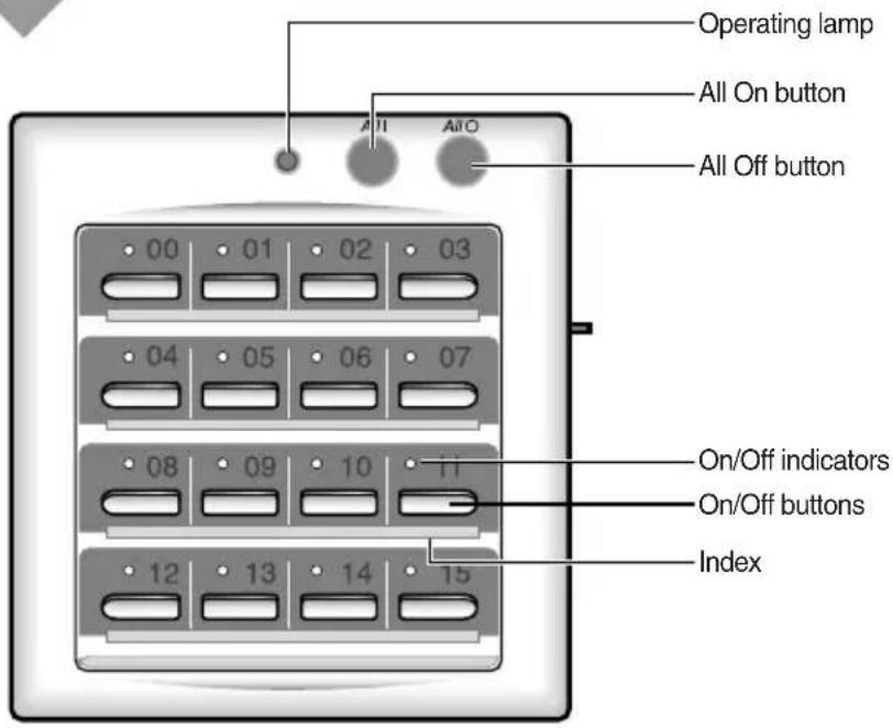 SAMSUNG MCM-A200 - View of the Centralized Controller - 1