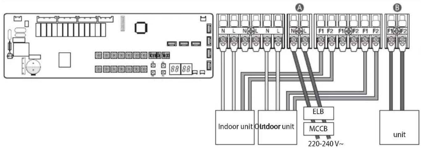 SAMSUNG AM220JXVAGH/EU - Installing the Solution device - 2