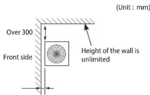 SAMSUNG AM220JXVAGH/EU - Space requirement for installation - 2