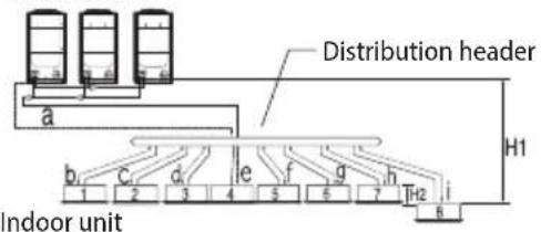 SAMSUNG AM220JXVAGH/EU - Refrigerant pipe installation - 6