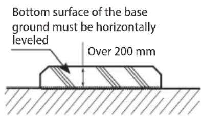 SAMSUNG AM220JXVAGH/EU - Base ground construction - 2