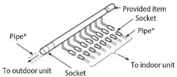 SAMSUNG AM220JXVAGH/EU - Installing the distribution header - 1