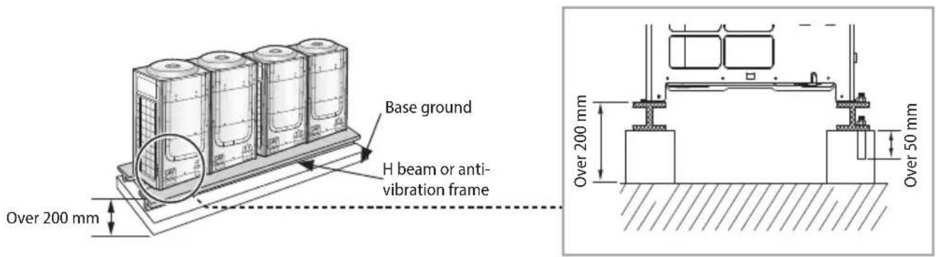 SAMSUNG AM220JXVAGH/EU - Base construction and installation of the outdoor unit - 1