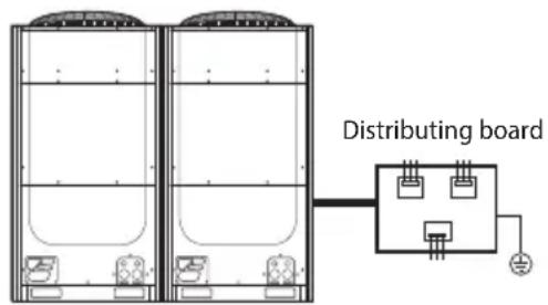 SAMSUNG AM220JXVAGH/EU - Performing the grounding work - 2