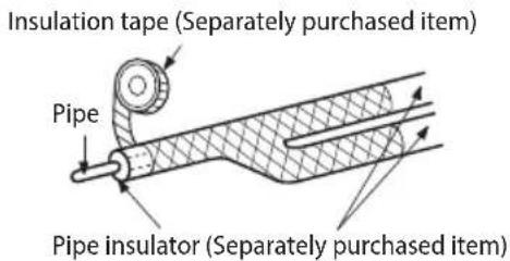 SAMSUNG AM220JXVAGH/EU - Insulating the branch joint - 2