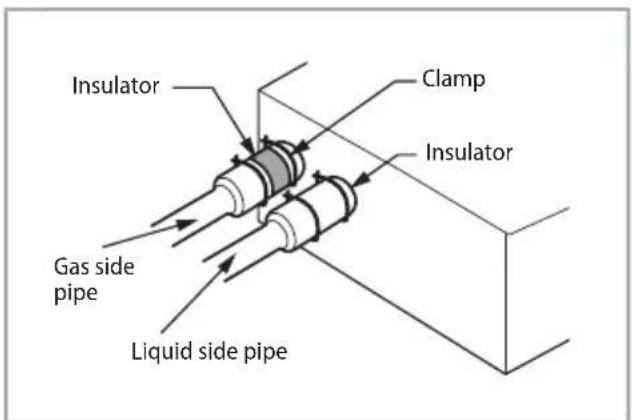 SAMSUNG AM220JXVAGH/EU - Insulate the refrigerant pipe - 1