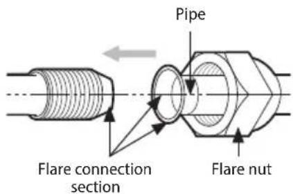 SAMSUNG AM220JXVAGH/EU - Connecting the flared pipes - 1