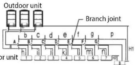 SAMSUNG AM220JXVAGH/EU - Refrigerant pipe installation - 2