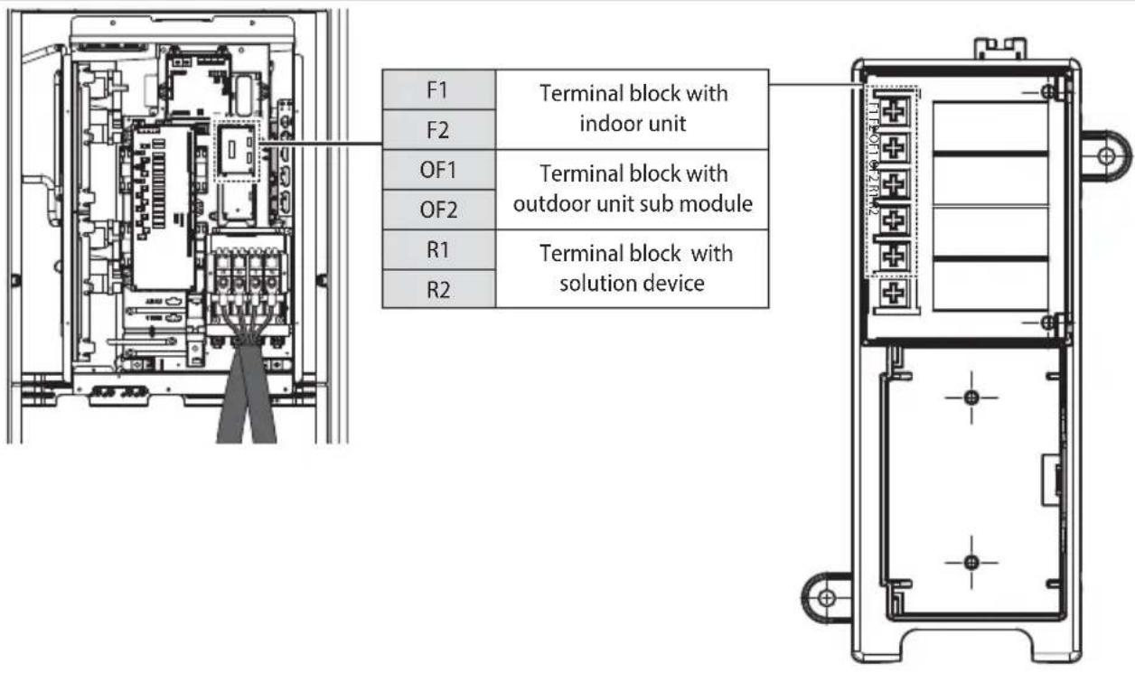 SAMSUNG AM220JXVAGH/EU - Installing the Solution device - 1