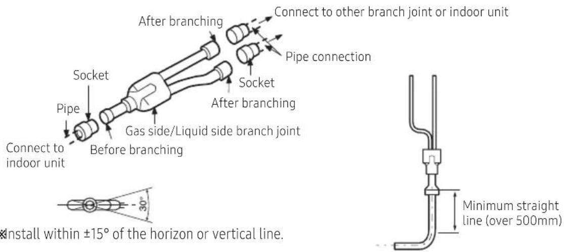 SAMSUNG AM080JXVHGH/EU - Installing the branch joints - 6