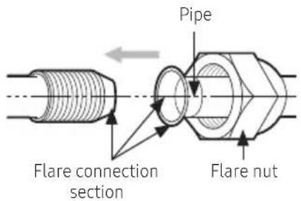SAMSUNG AM080JXVHGH/EU - Connecting the flared pipes - 1