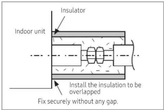 SAMSUNG AM080JXVHGH/EU - Insulate the refrigerant pipe - 2