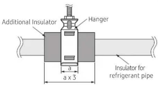 SAMSUNG AM080JXVHGH/EU - Insulating pipes Insulating pipes connected behind the EEV kit - 4