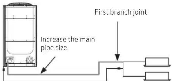 SAMSUNG AM080JXVHGH/EU - Selecting refrigerant pipe - 1