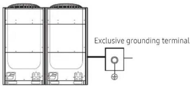 SAMSUNG AM080JXVHGH/EU - Performing the grounding work - 1