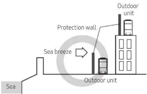 SAMSUNG AM080JXVHGH/EU - Installation Guide at the seashore - 3