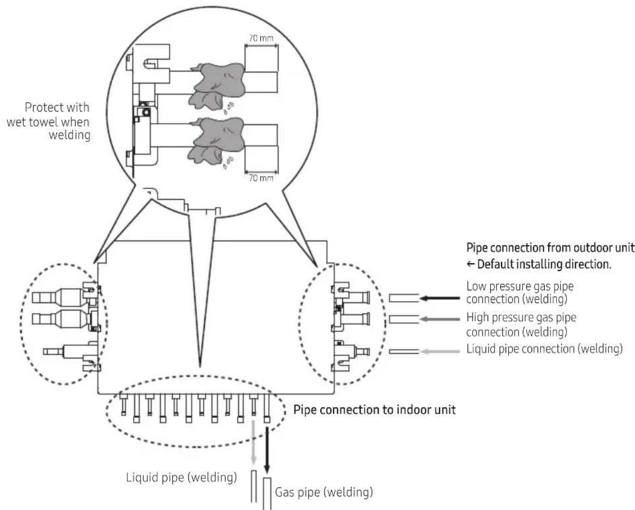SAMSUNG AM080JXVHGH/EU - How to connect the pipes - 1
