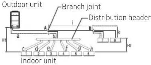 SAMSUNG AM080JXVHGH/EU - Allowable length of the refrigerant pipe and the installation examples - 3