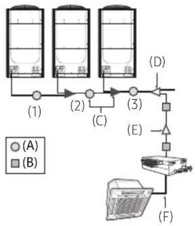 SAMSUNG AM080JXVHGH/EU - Refrigerant pipe installation - 1