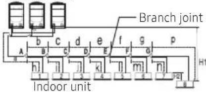 SAMSUNG AM080JXVHGH/EU - Allowable length of the refrigerant pipe and the installation examples - 2