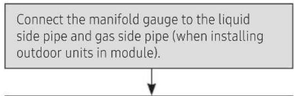 SAMSUNG AM080JXVHGH/EU - Vacuum drying pipes and indoor units - 1