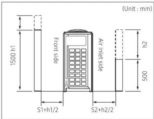SAMSUNG AM080JXVHGH/EU - Space requirement for installation - 4