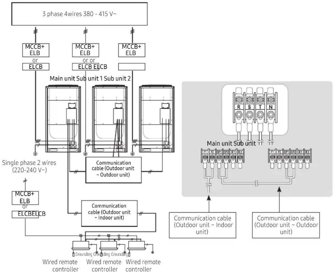 SAMSUNG AM080JXVHGH/EU - Electrical wiring work - 1