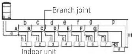 SAMSUNG AM080JXVHGH/EU - Allowable length of the refrigerant pipe and the installation examples - 1