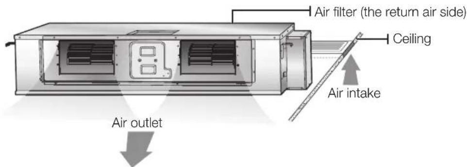 SAMSUNG DC72GTSA1 - MA DUCT TYPE - 1