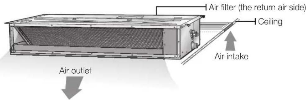 SAMSUNG DC72GTSA1 - SLIM DUCT TYPE - 1